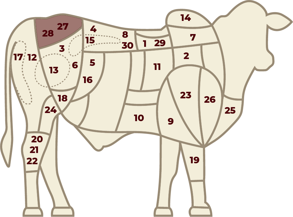 Picanha